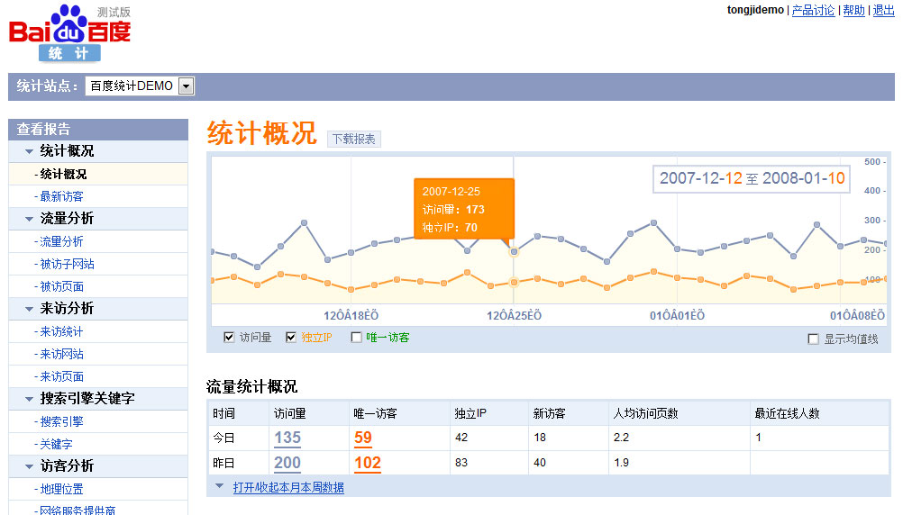 Baidu advertising: Baidu Analytics