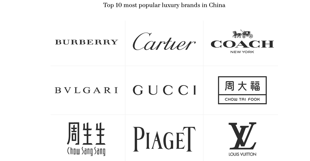 How To Target Chinese Rich People Seo China Agency 