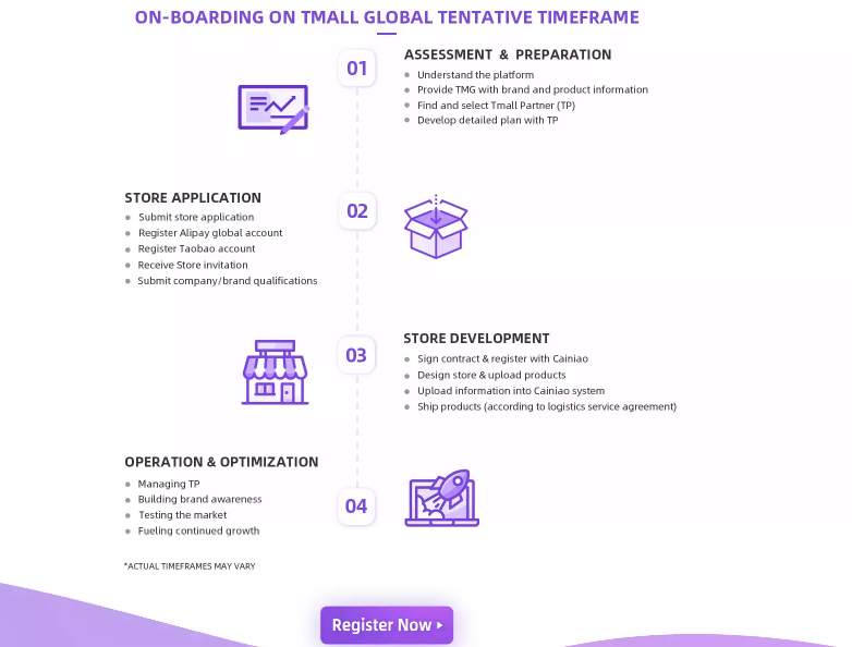 How to sell on Tmall Global: registration process