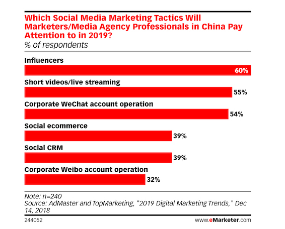Top Mistakes That You Need to Avoid in Content Marketing Strategy in China