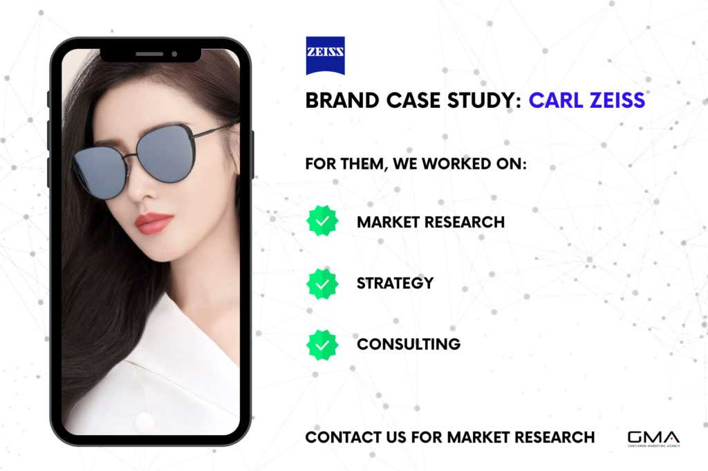 high end eyewear brand market research china case study