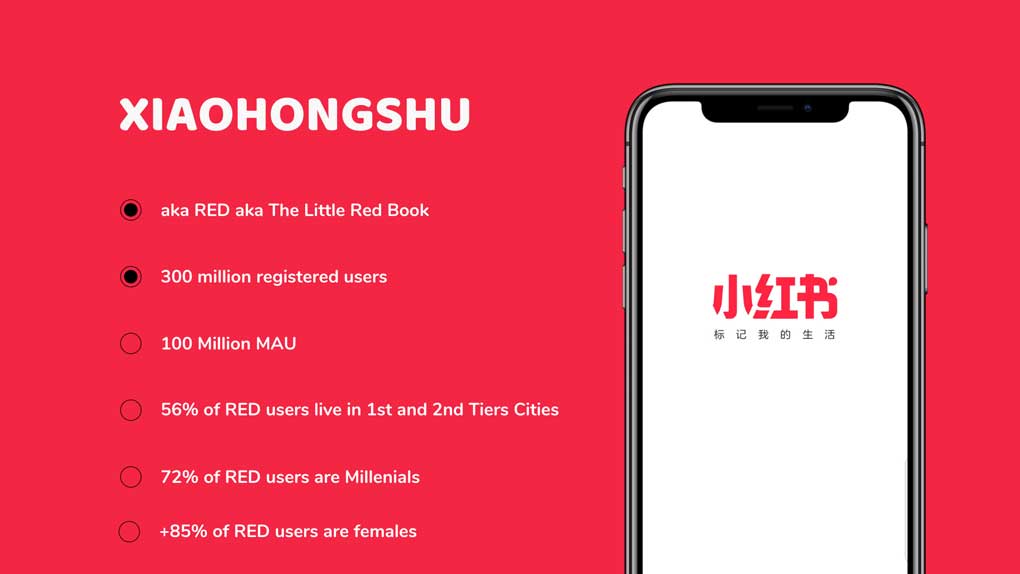 Guide To Xiaohongshu App