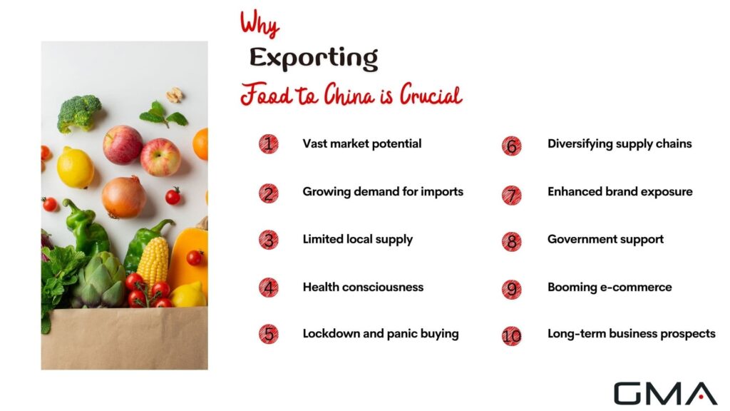 Why Exporting Food to China is Crucial