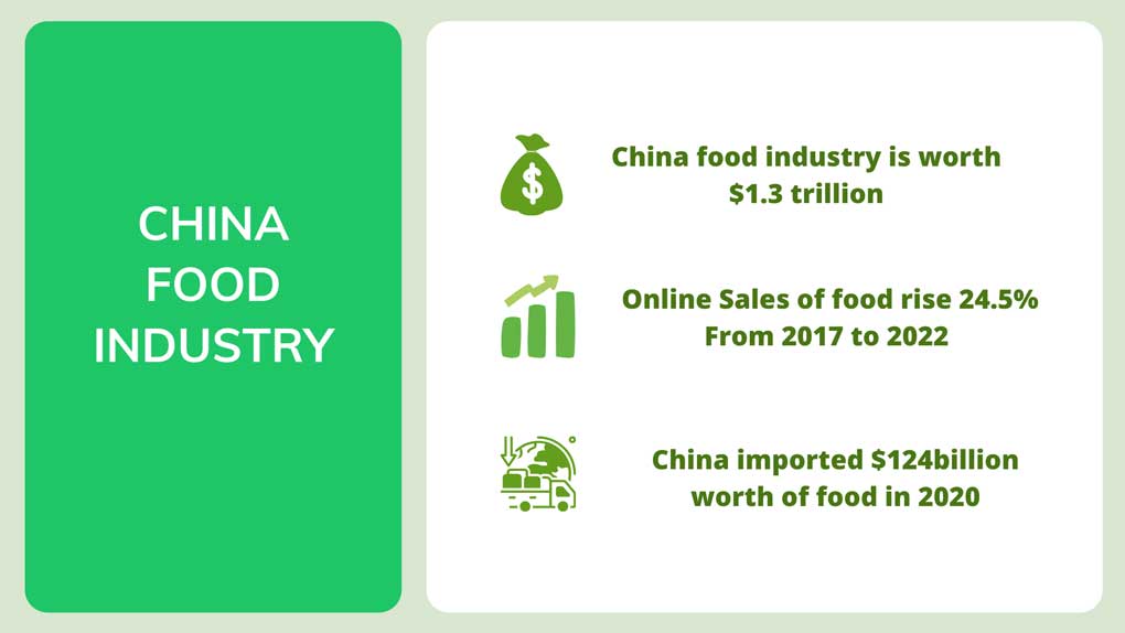 china food industry data gma