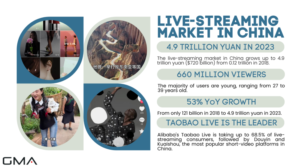 live-streaming market in china