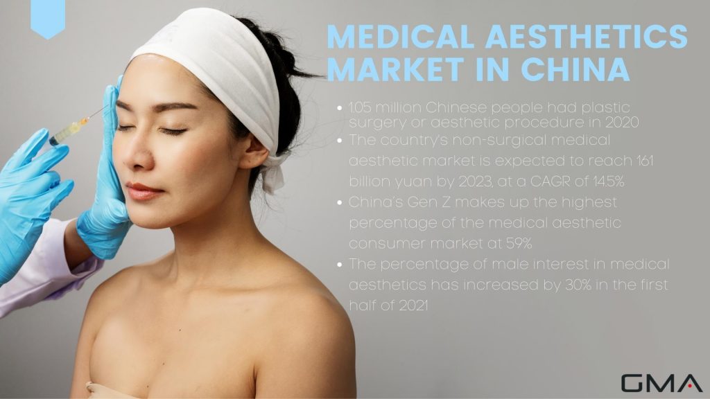 Anti Aging Market In China Is Growing As Chinese People Invest In High Quality Skincare 