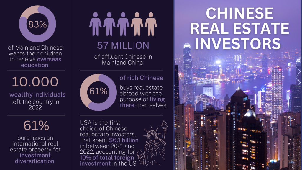 Chinese real estate investors statistics
