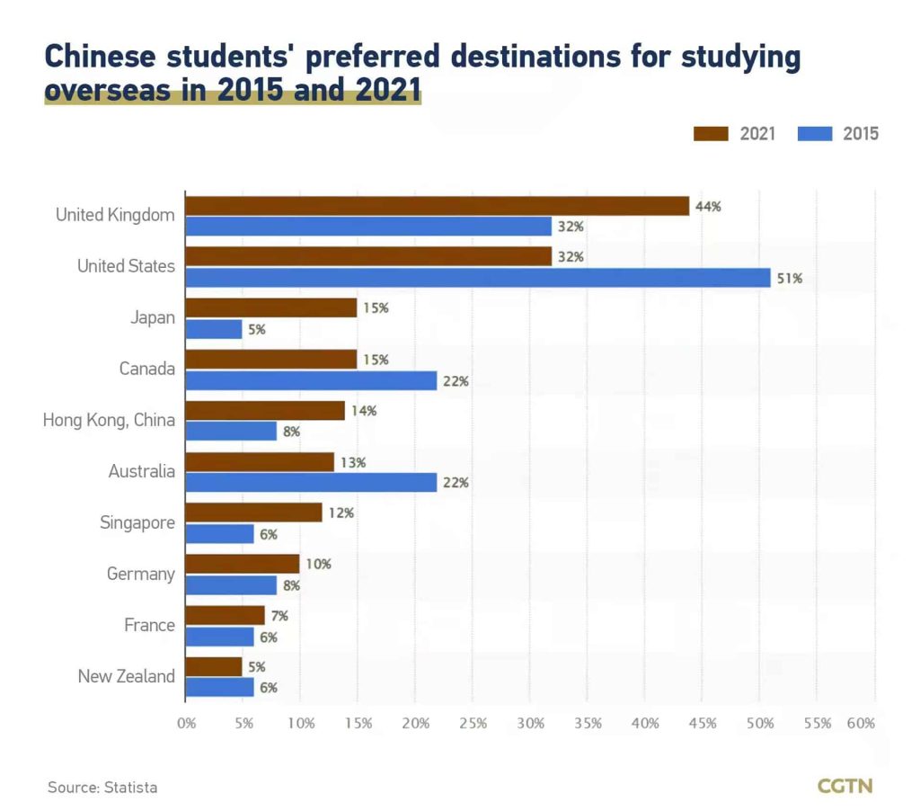 Chinese foreign buyers of property reasons: education
