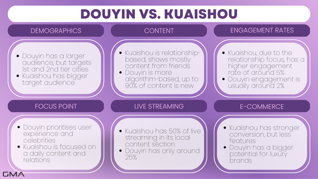 Chinese social media: Douyin vs Kuaishou
