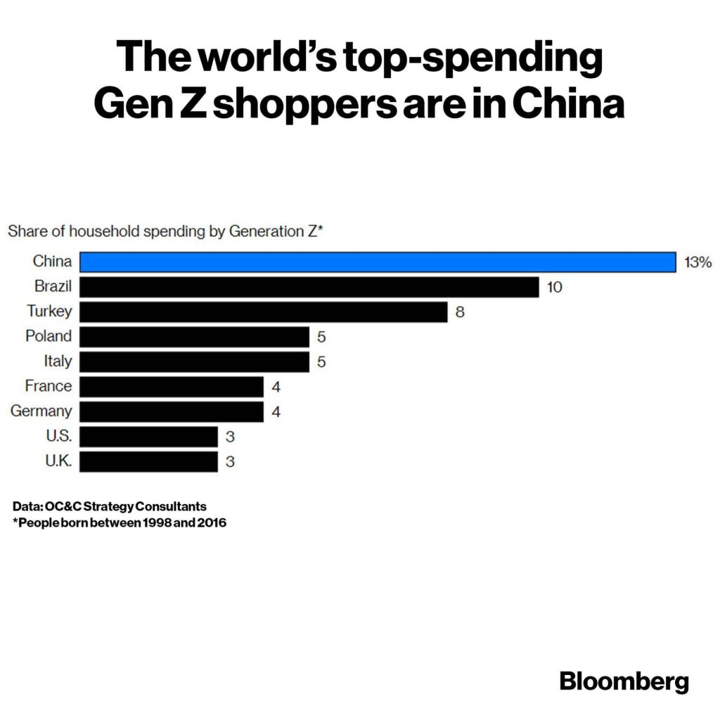 China luxury market; Gen Z