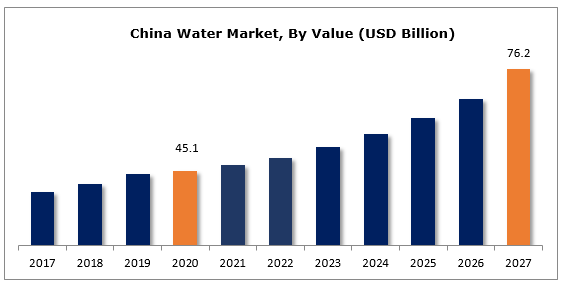Soft drinks in China: China water market