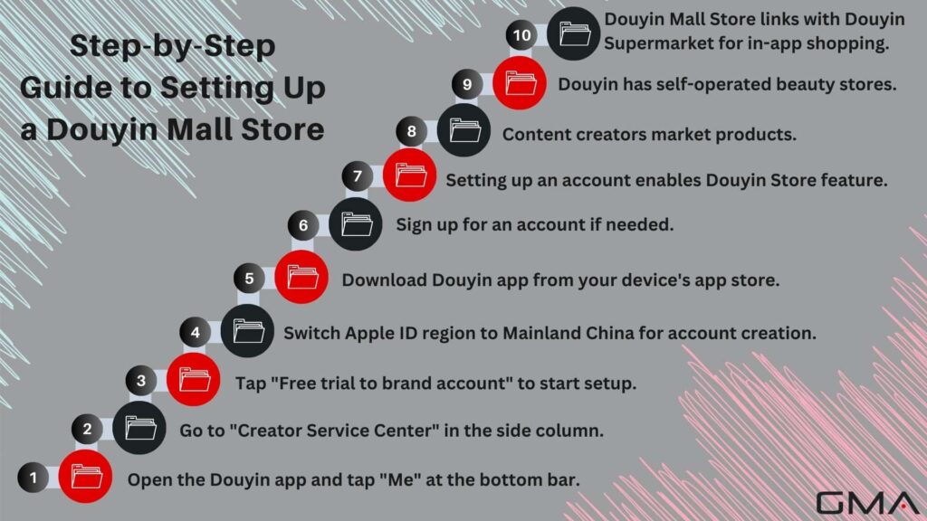 Step-by-Step Guide to Setting Up a Douyin Mall Store