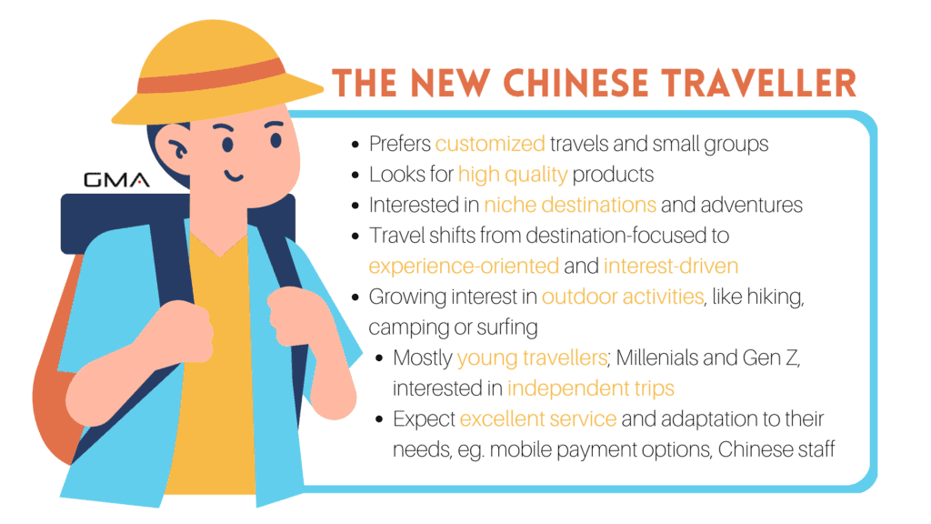 The New Chinese Traveller