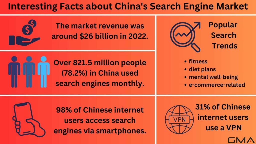 Interesting Facts about China's Search Engine Market
